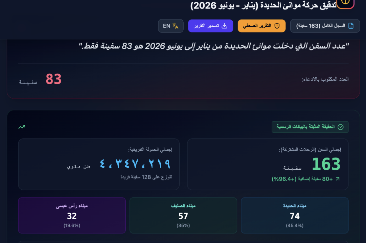 صورة التحقق